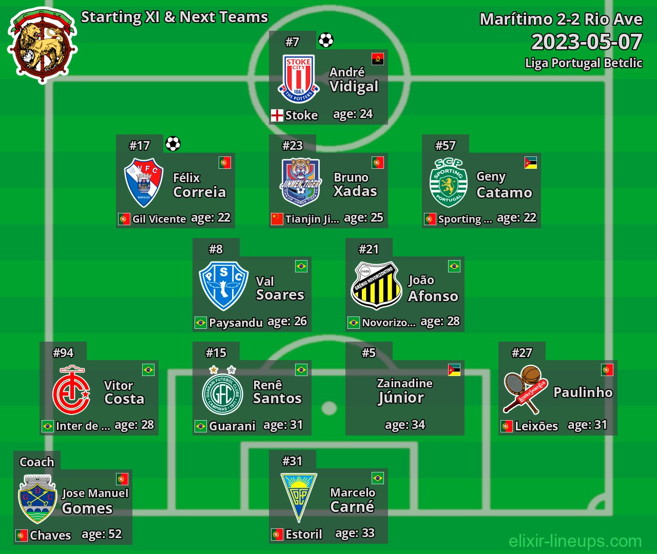Marítimo Starting XI & Next Teams 2023-05-07