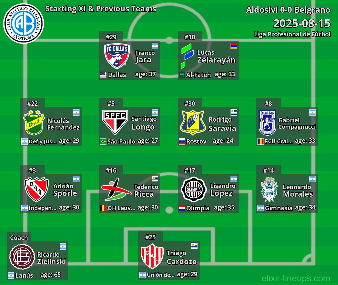 Belgrano Starting XI & Previous Teams 2025-08-15