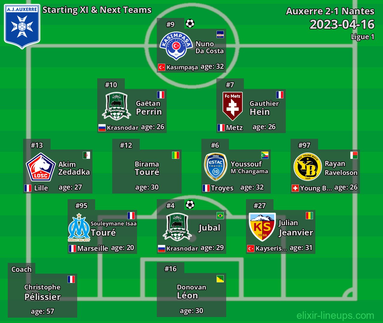 Auxerre Starting XI & Next Teams 2023-04-16