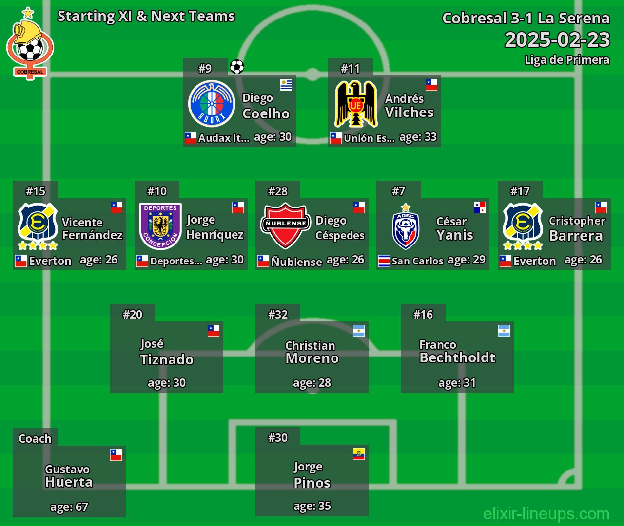 Cobresal Starting XI & Next Teams 2025-02-23