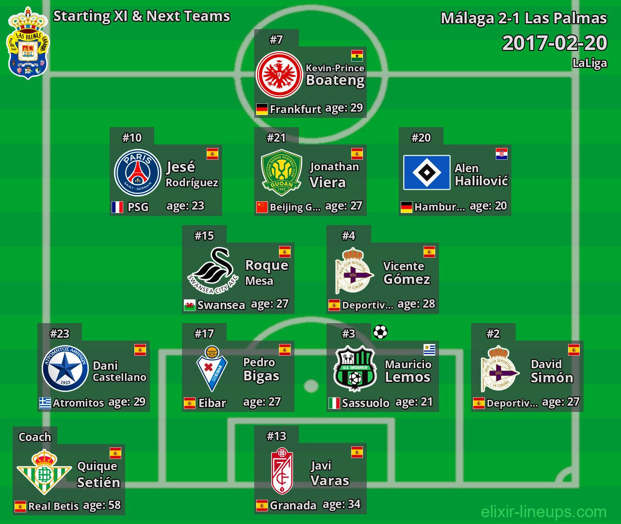 Las Palmas Starting XI & Next Teams 2017-02-20