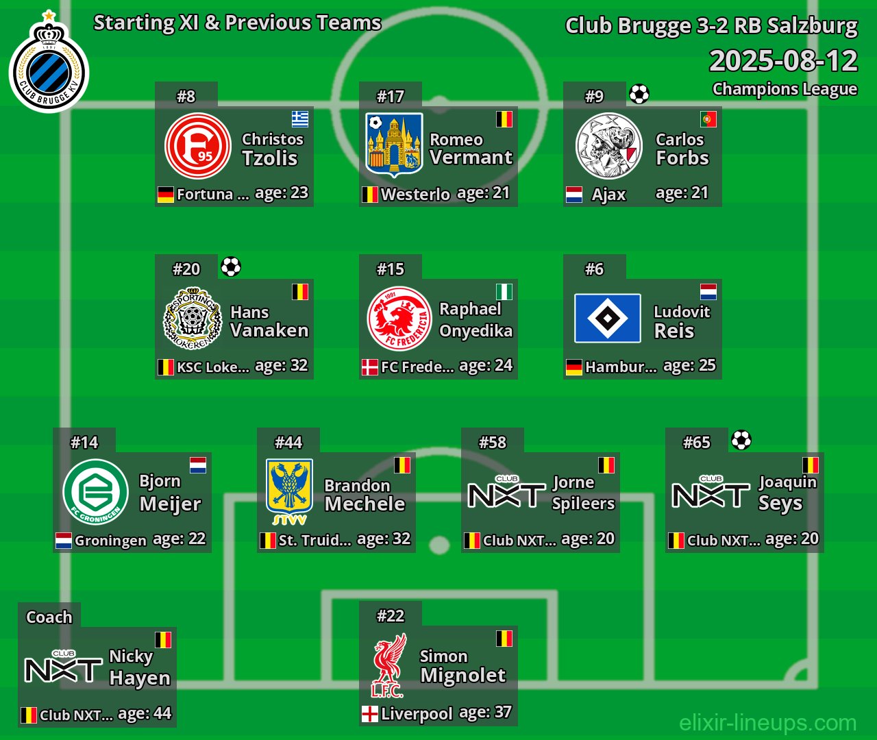 Club Brugge Starting XI & Previous Teams 2025-08-12