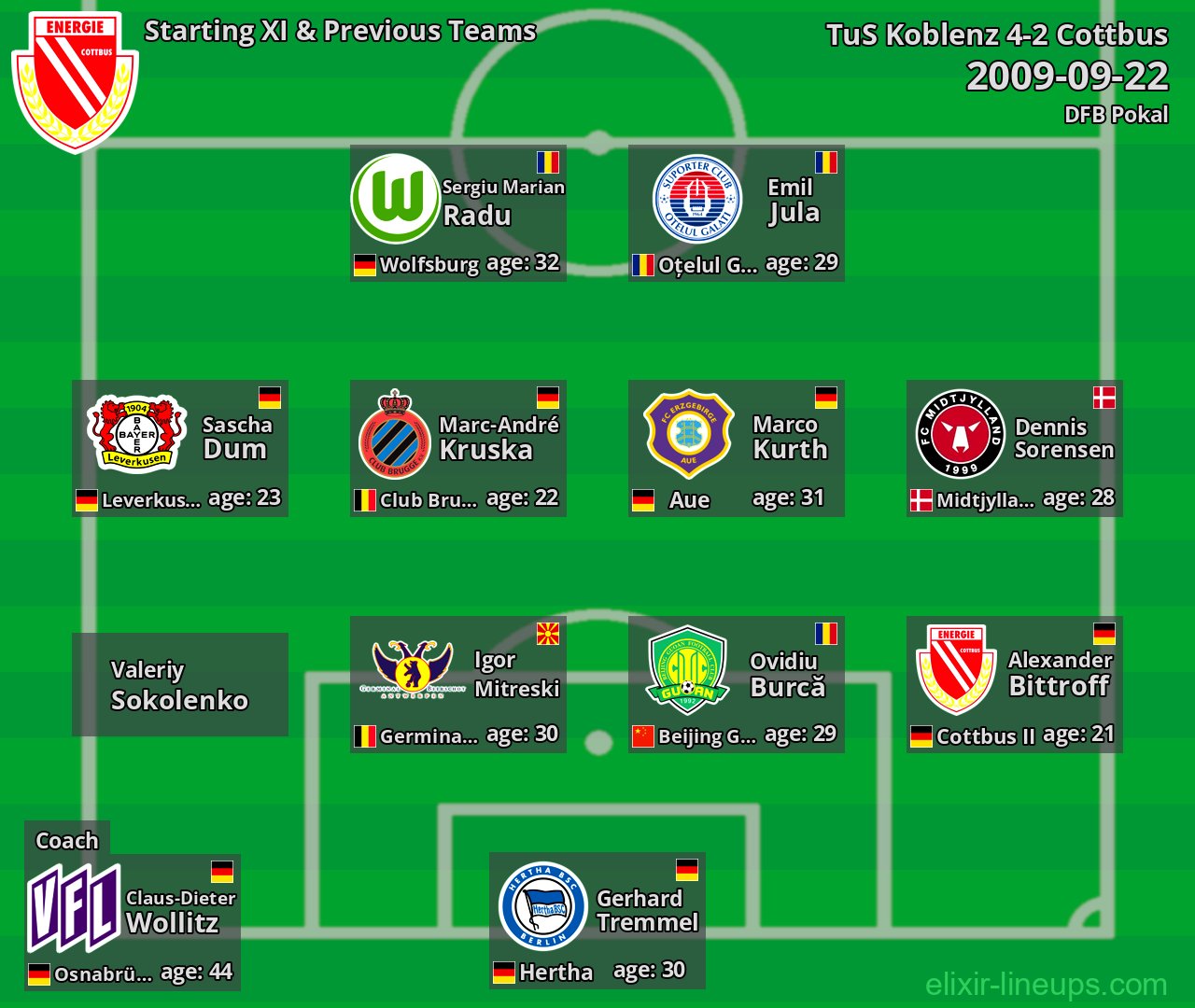 Cottbus Starting XI & Previous Teams 2009-09-22