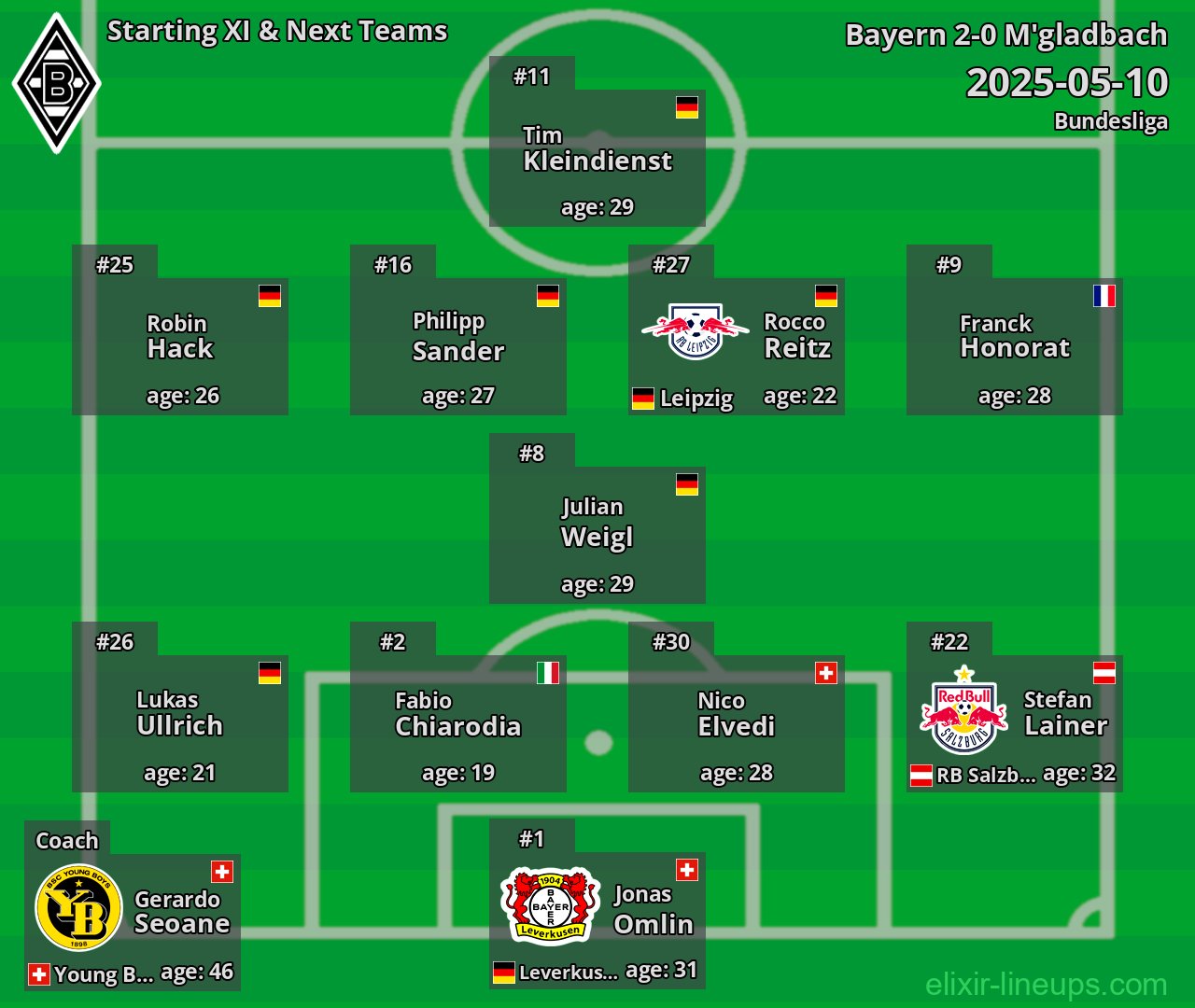 M'gladbach Starting XI & Next Teams 2025-05-10