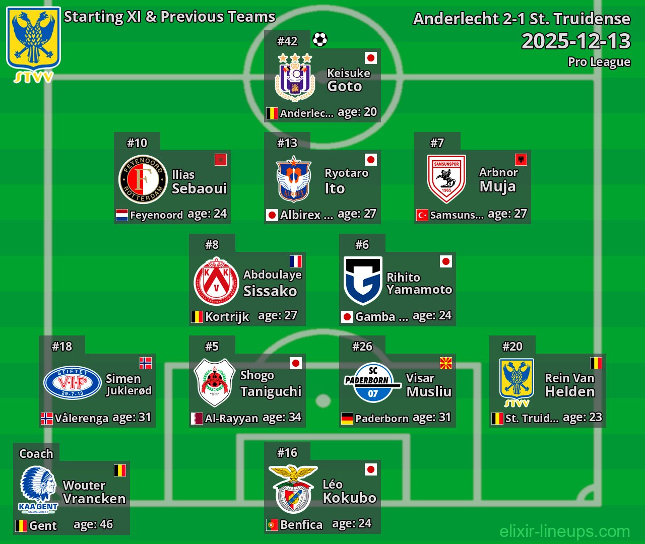 St. Truidense Starting XI & Previous Teams 2025-12-13