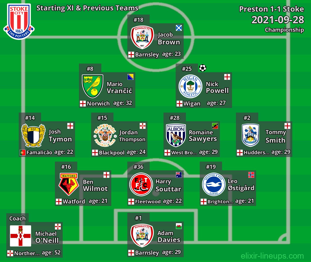 Stoke Starting XI & Previous Teams 2021-09-28