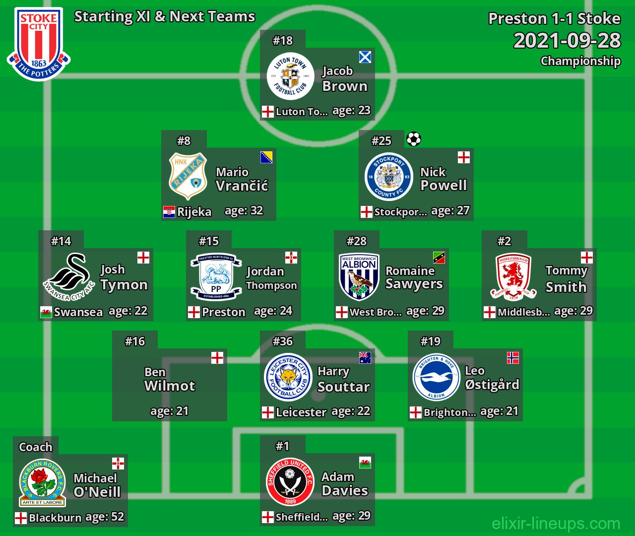 Stoke Starting XI & Next Teams 2021-09-28