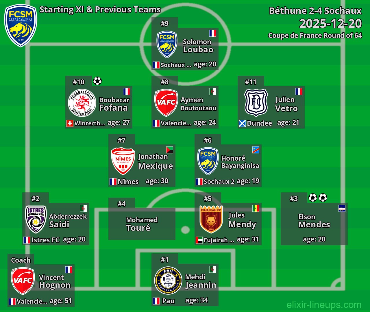 Sochaux Starting XI & Previous Teams 2025-12-20