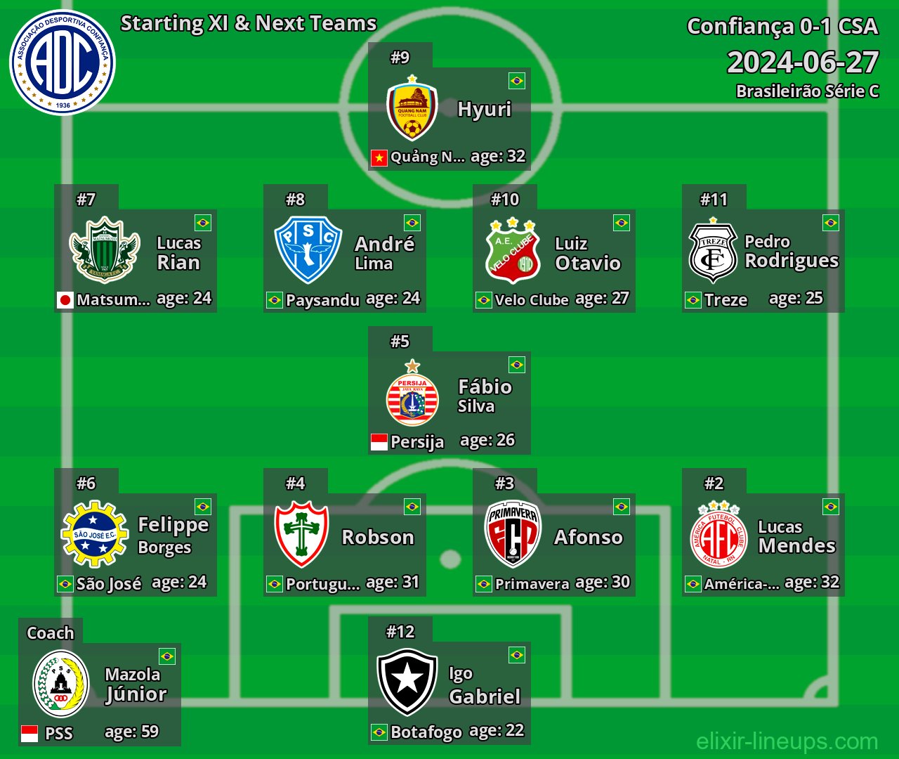 Confiança Starting XI & Next Teams 2024-06-27