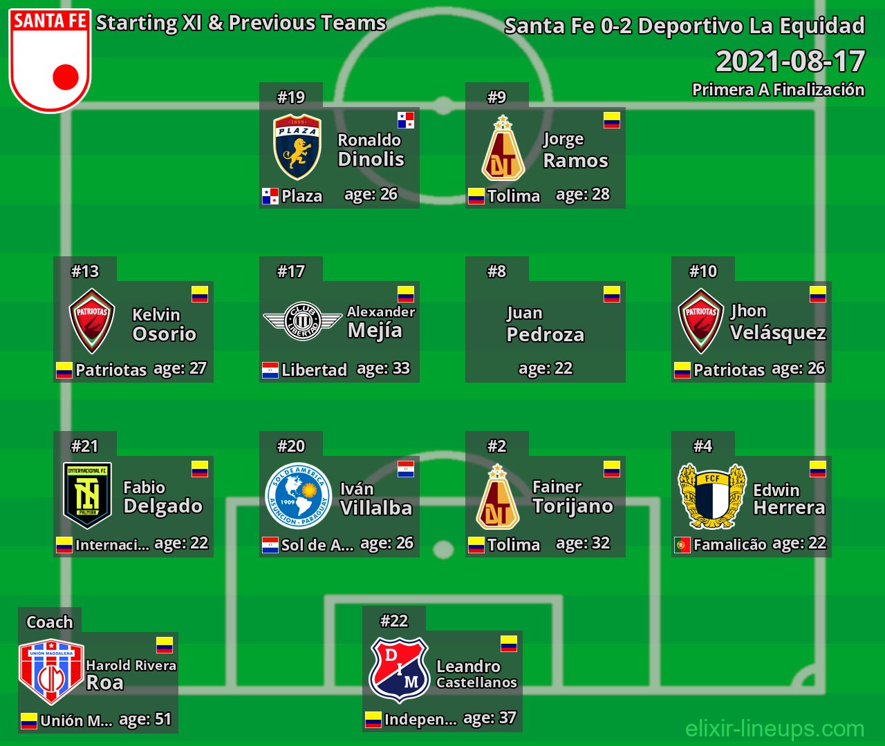 Santa Fe Starting XI & Next Teams 2021-08-17