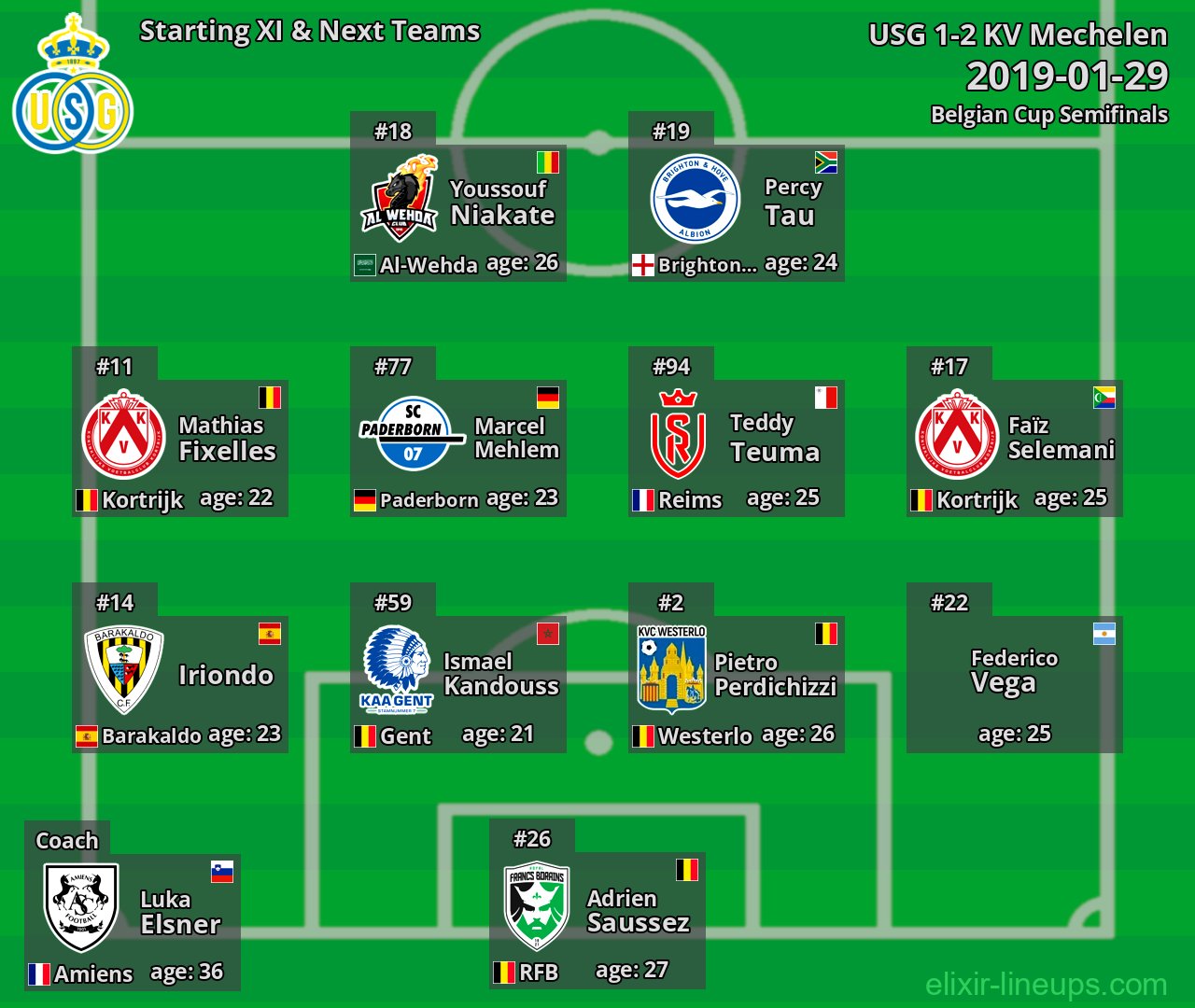 USG Starting XI & Next Teams 2019-01-29