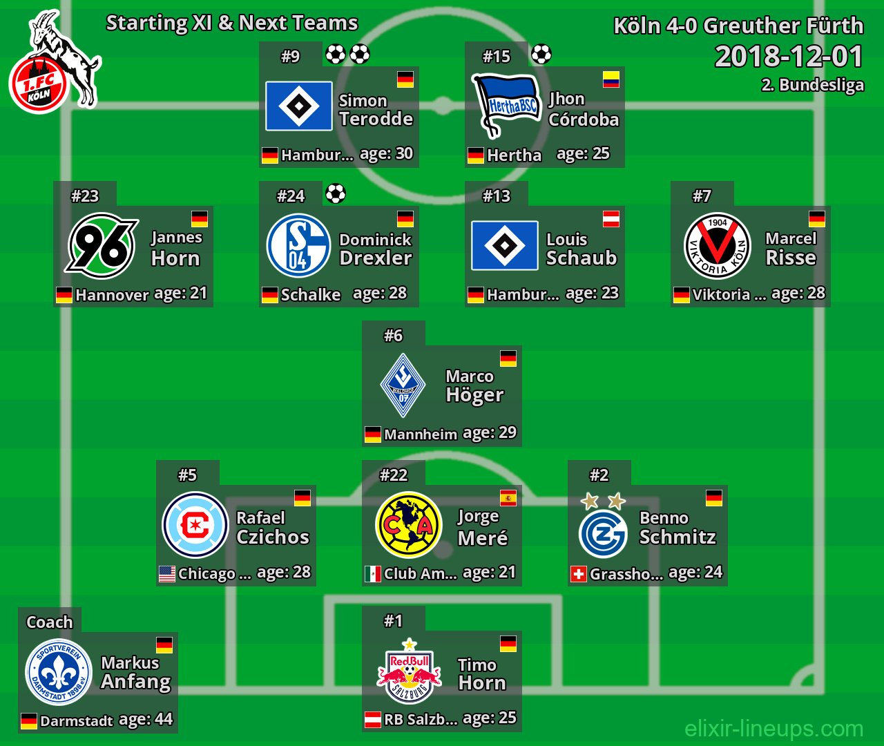 Köln Starting XI & Next Teams 2018-12-01