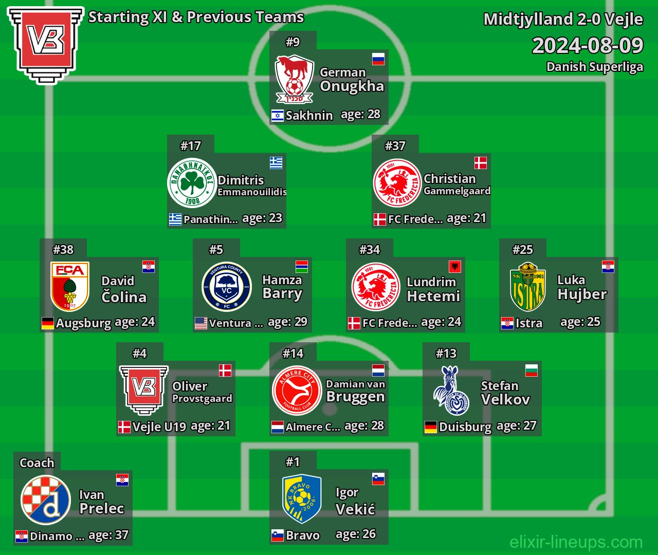 Vejle Starting XI & Previous Teams 2024-08-09
