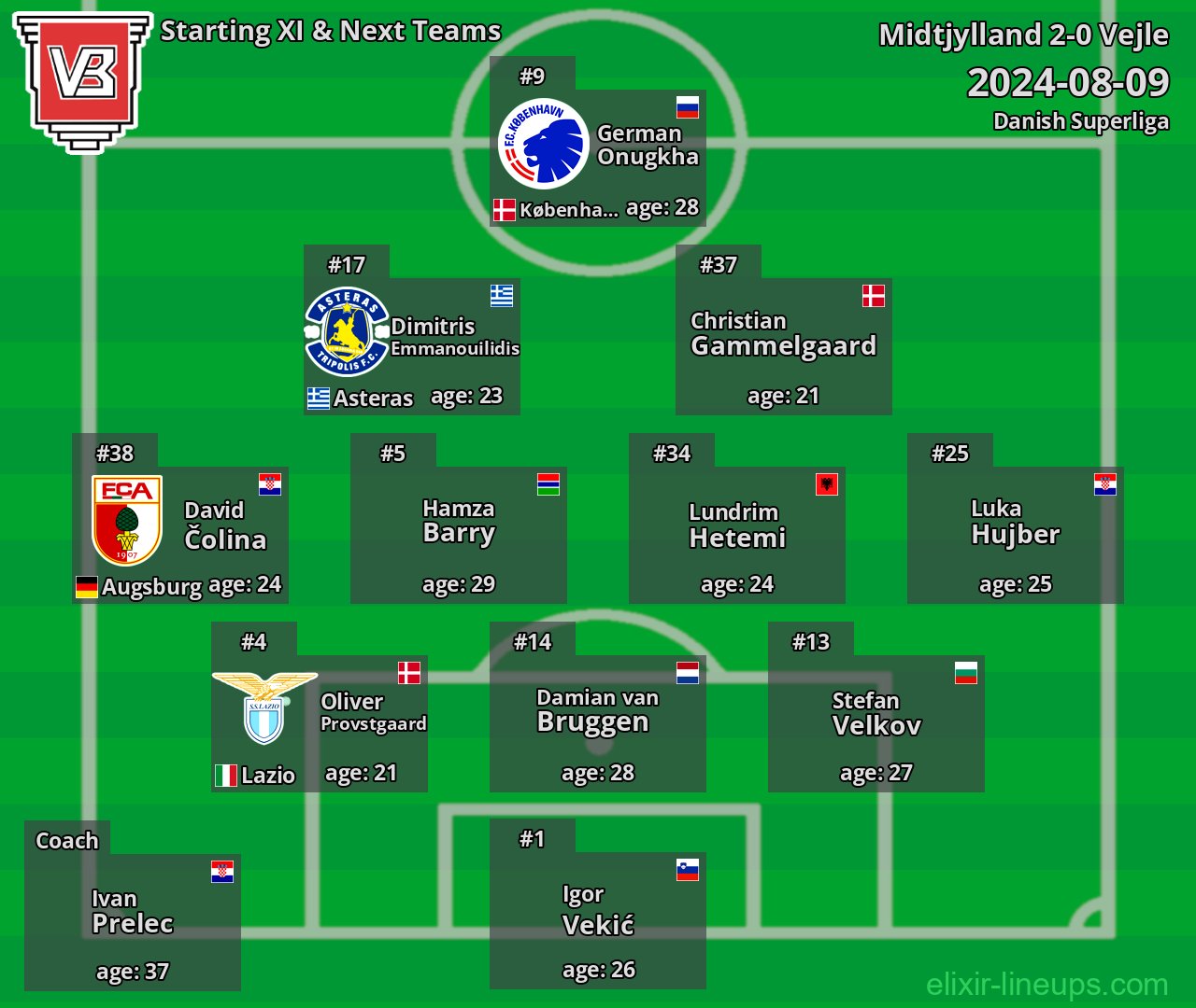 Vejle Starting XI & Next Teams 2024-08-09
