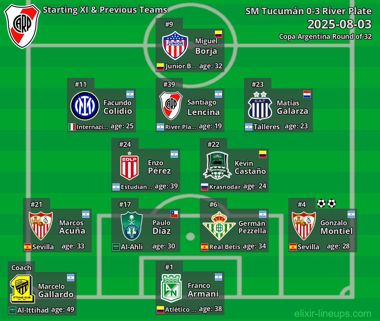 River Plate Starting XI & Previous Teams 2025-08-03