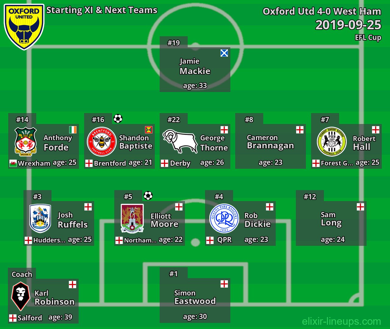 Oxford Utd Starting XI & Next Teams 2019-09-25