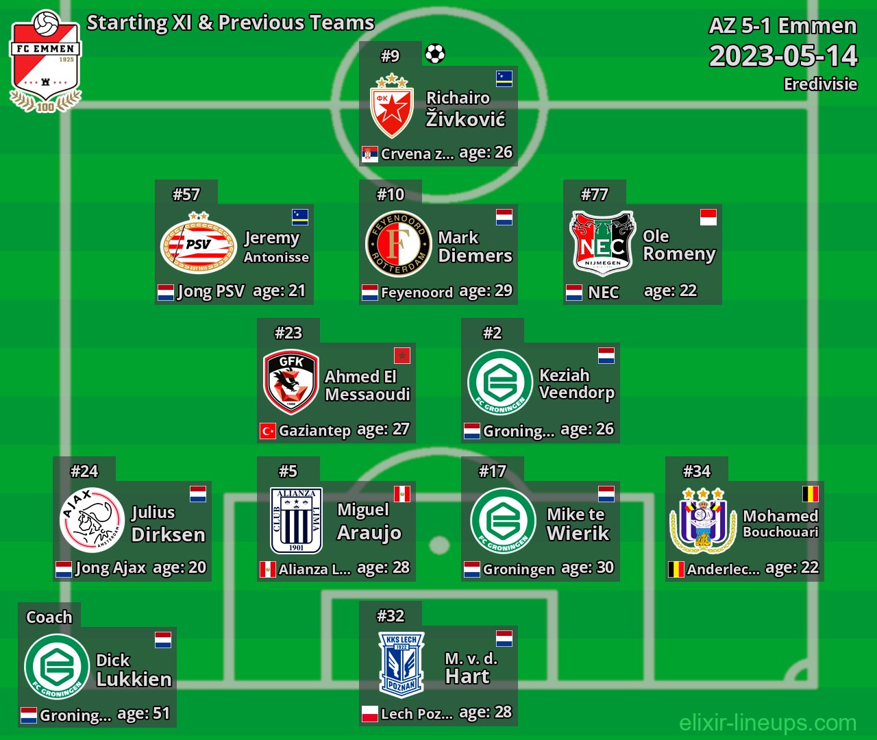 Emmen Starting XI & Previous Teams 2023-05-14