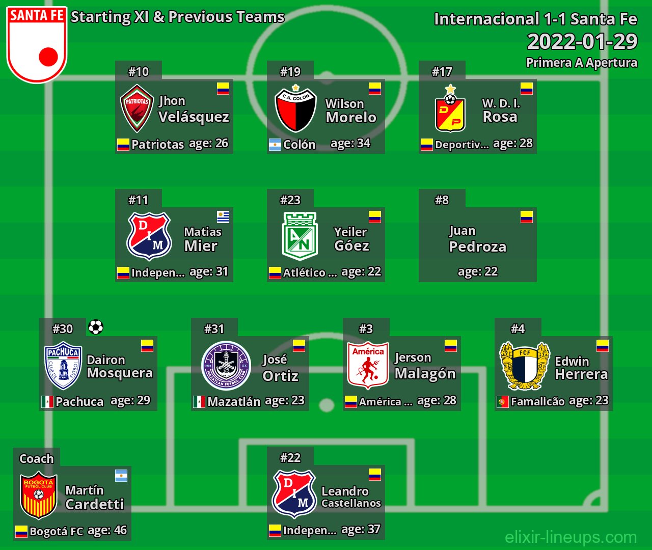 Santa Fe Starting XI & Previous Teams 2022-01-29