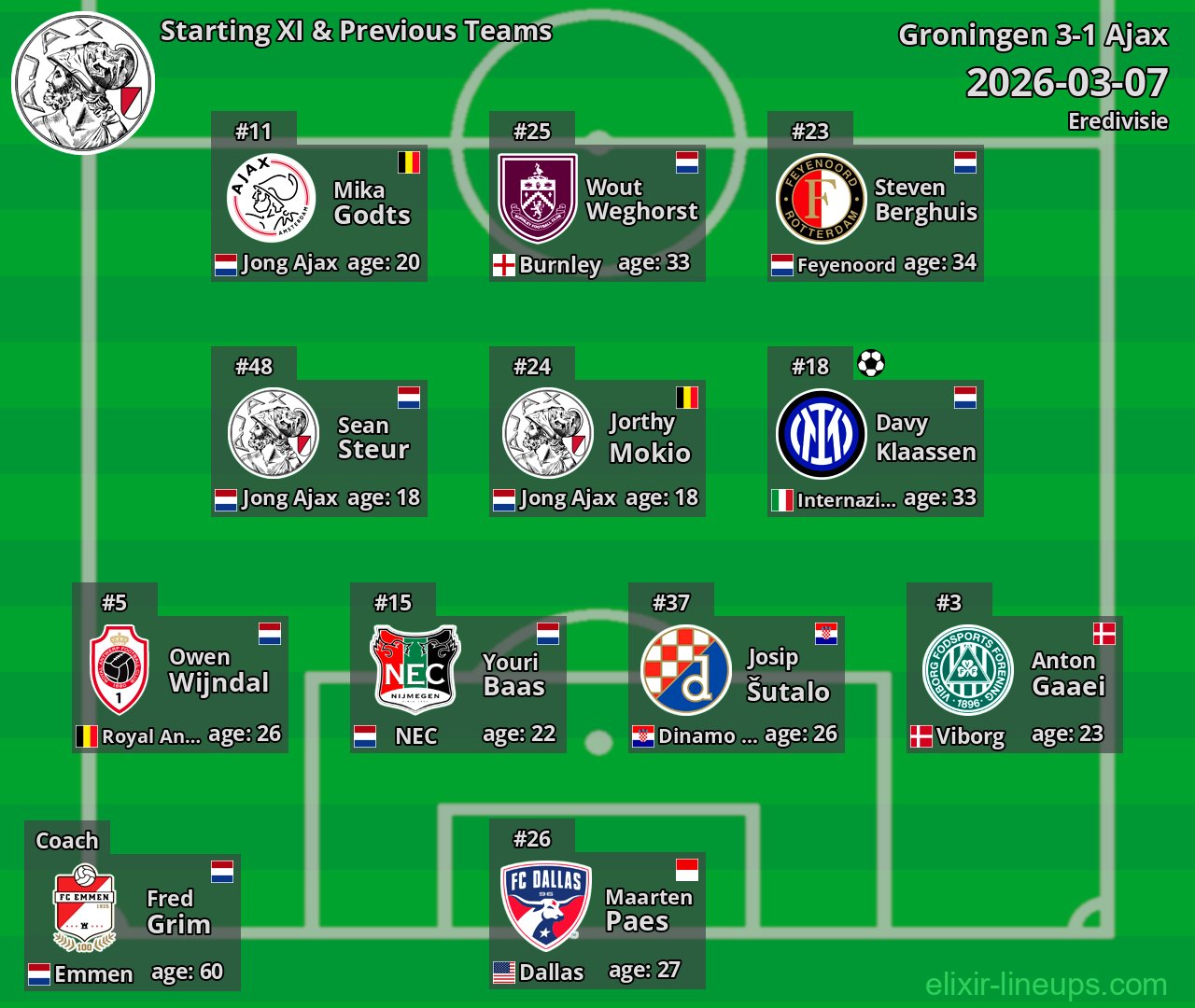 Ajax Starting XI & Previous Teams 2026-03-07