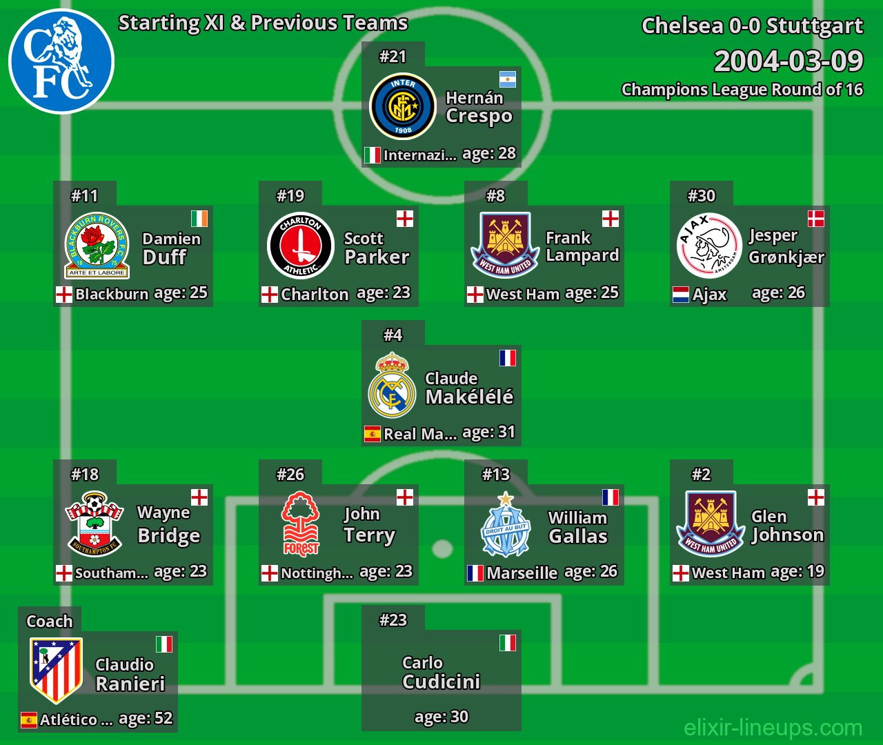 Chelsea Starting XI & Previous Teams 2004-03-09