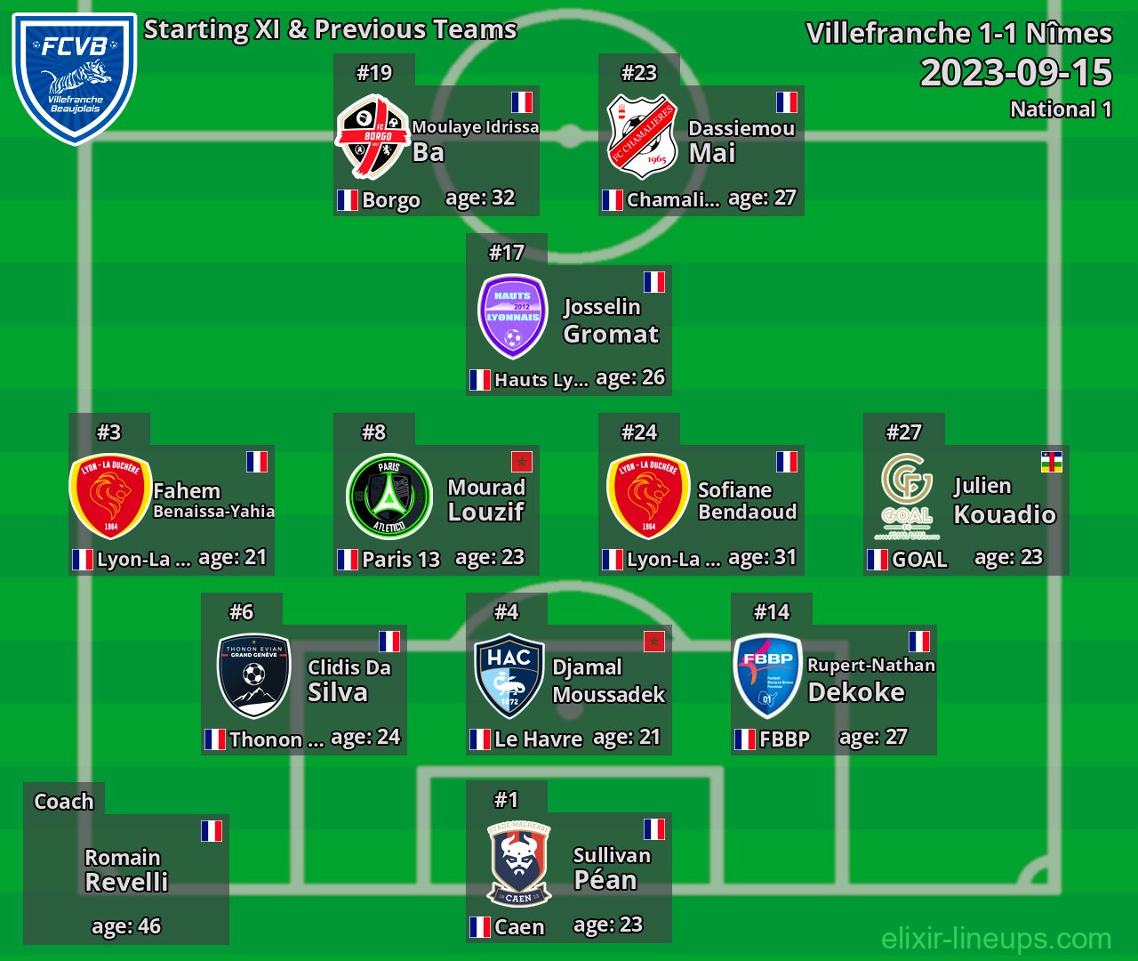 Villefranche Starting XI & Previous Teams 2023-09-15