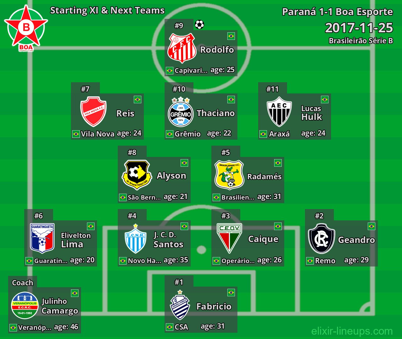 Boa Esporte Starting XI & Next Teams 2017-11-25