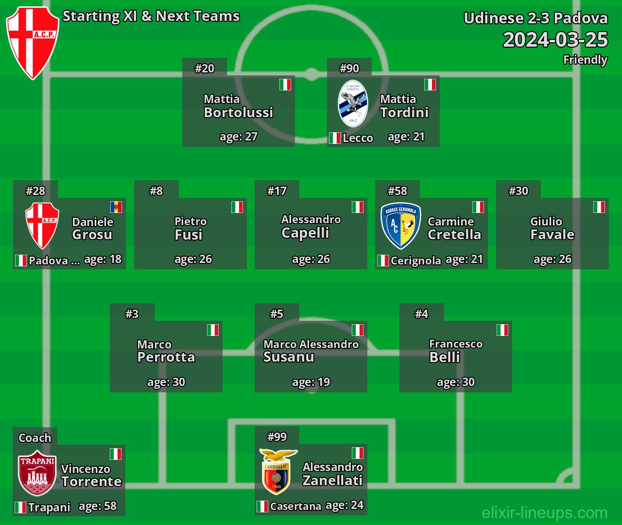 Padova Starting XI & Next Teams 2024-03-25