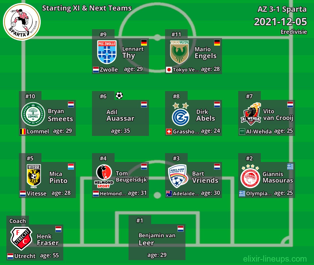 Sparta Starting XI & Next Teams 2021-12-05
