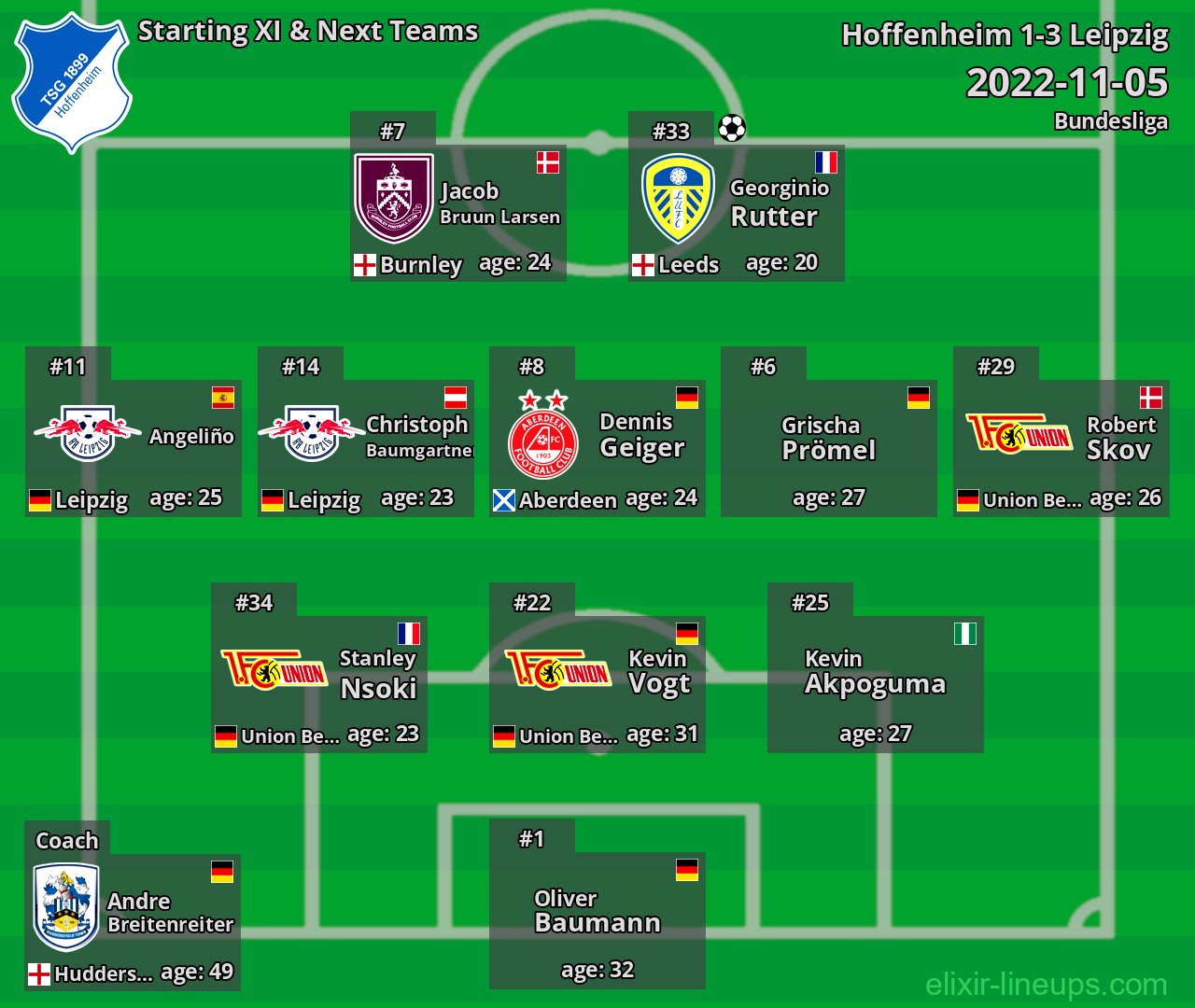 Hoffenheim Starting XI & Next Teams 2022-11-05