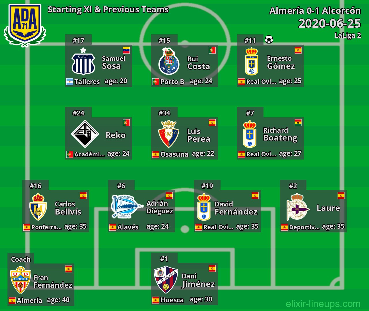 Alcorcón Starting XI & Previous Teams 2020-06-25