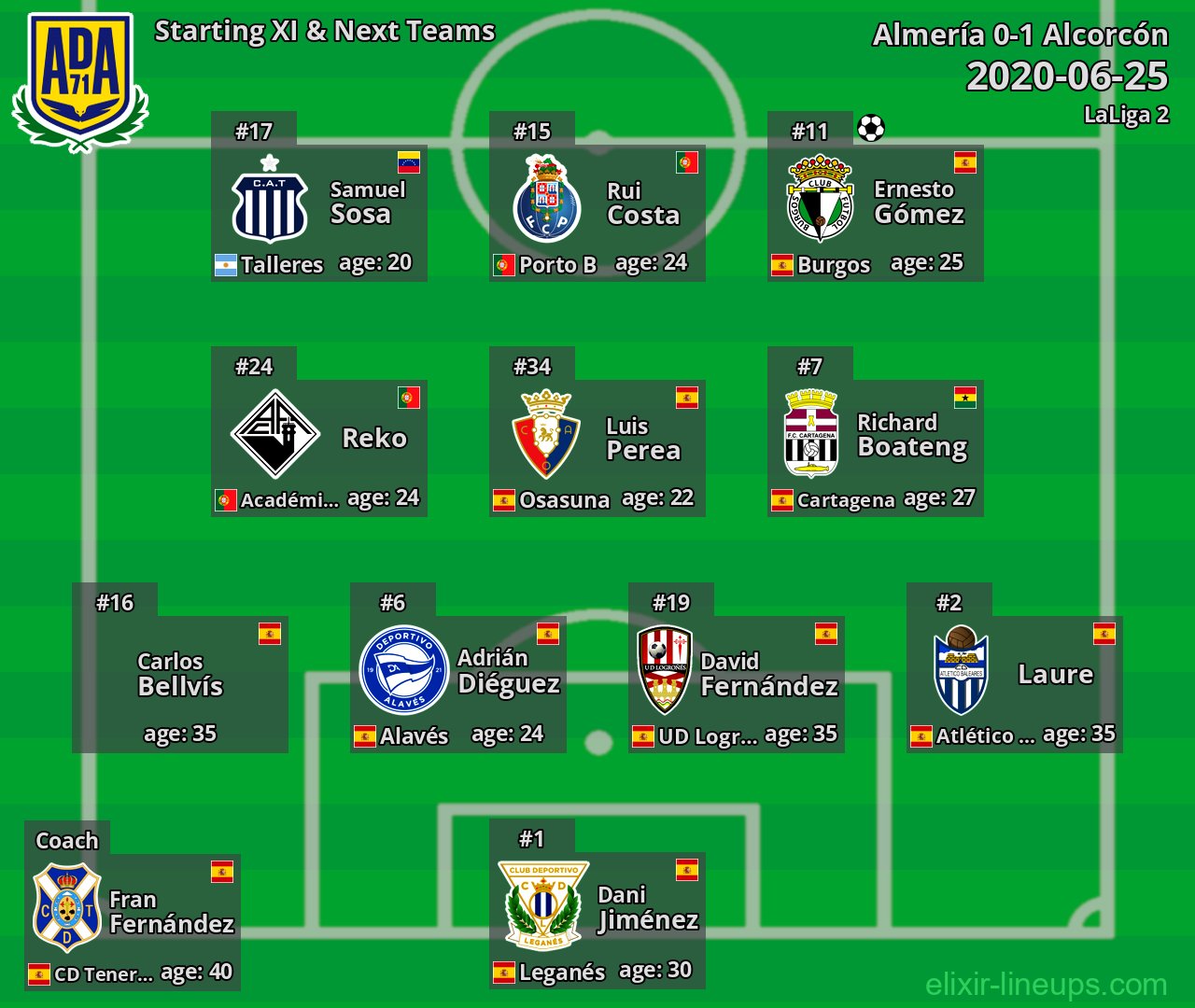 Alcorcón Starting XI & Next Teams 2020-06-25