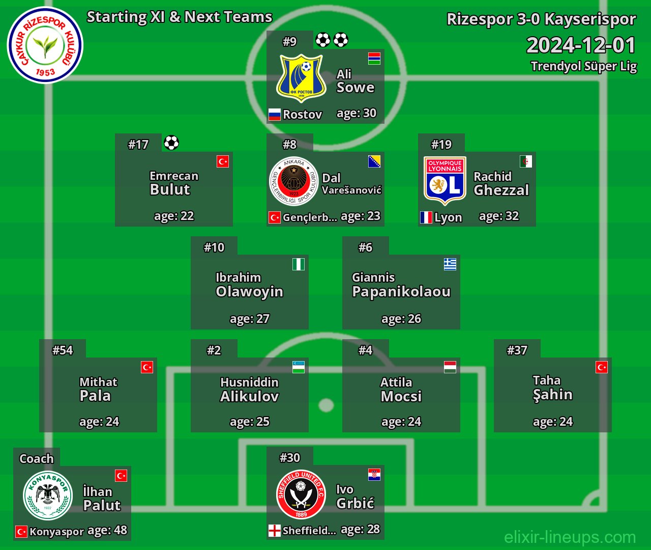 Rizespor Starting XI & Next Teams 2024-12-01