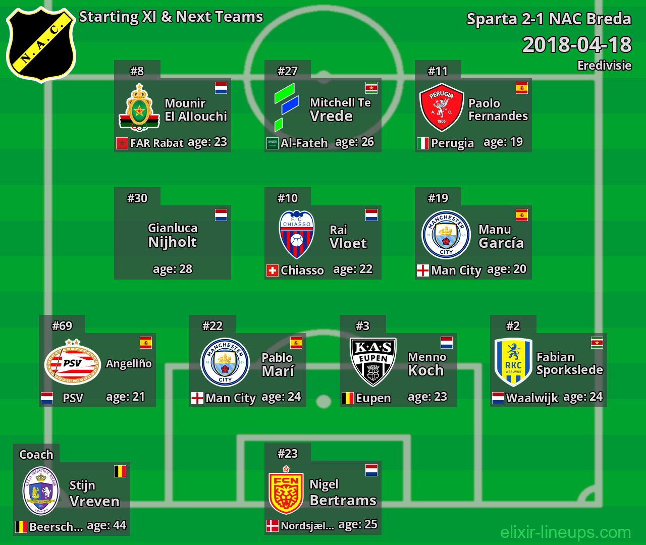NAC Breda Starting XI & Next Teams 2018-04-18