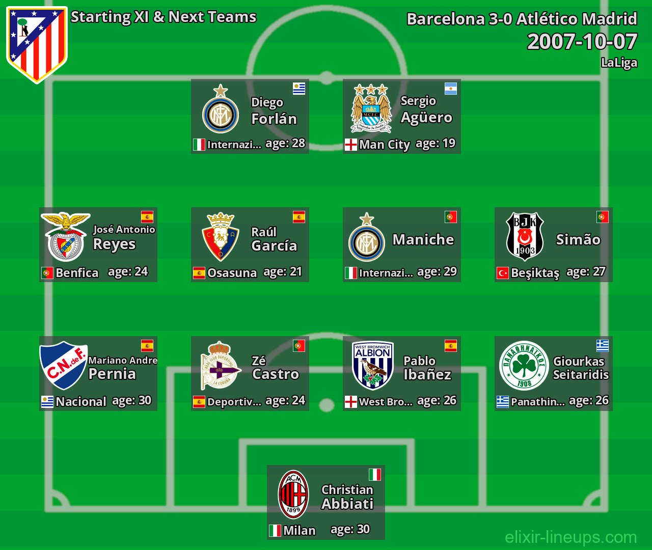 Atlético Madrid Starting XI & Next Teams 2007-10-07