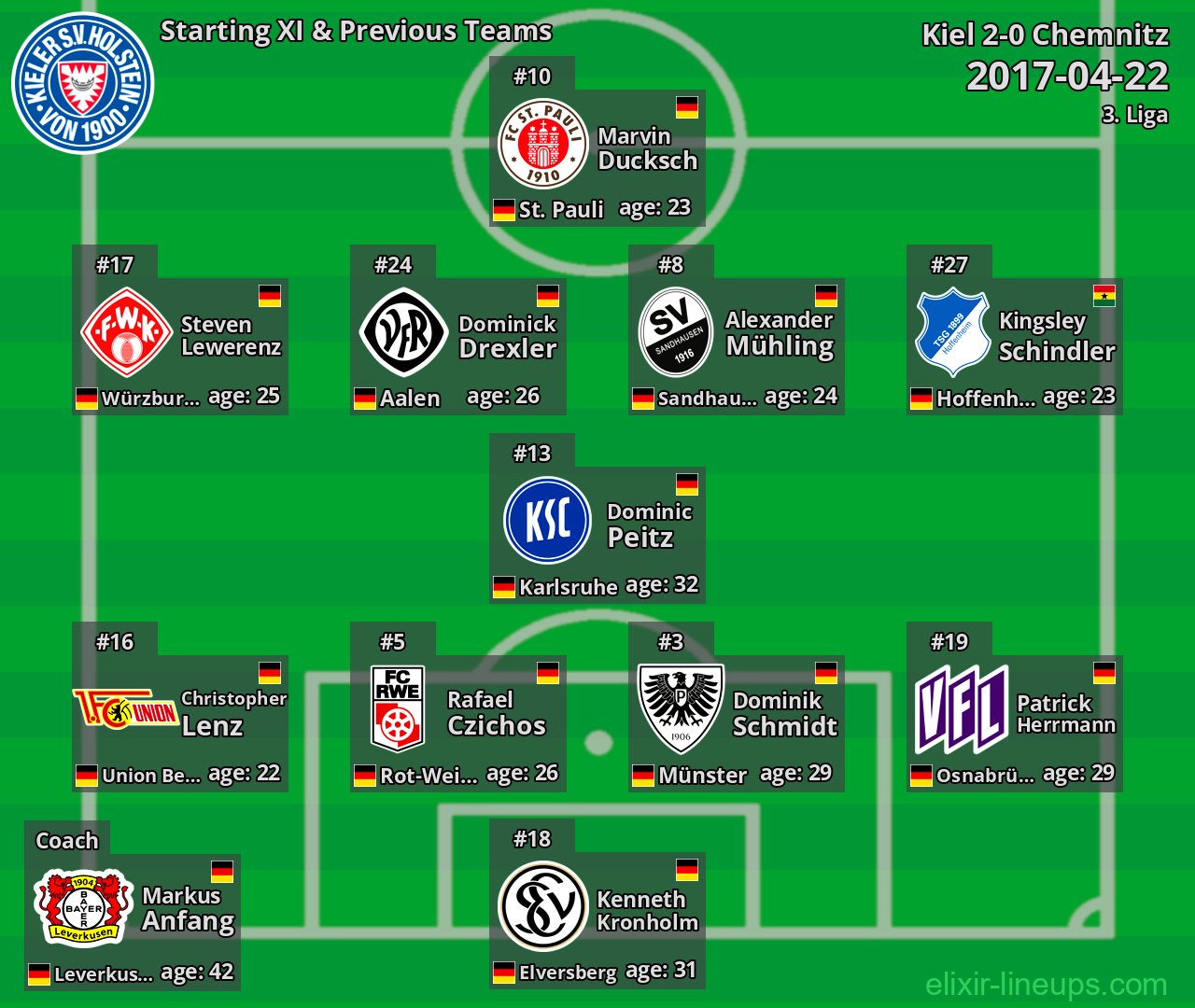 Kiel Starting XI & Previous Teams 2017-04-22