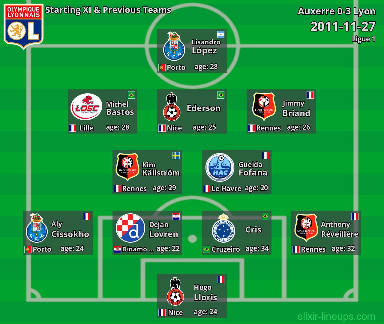 Lyon Starting XI & Previous Teams 2011-11-27