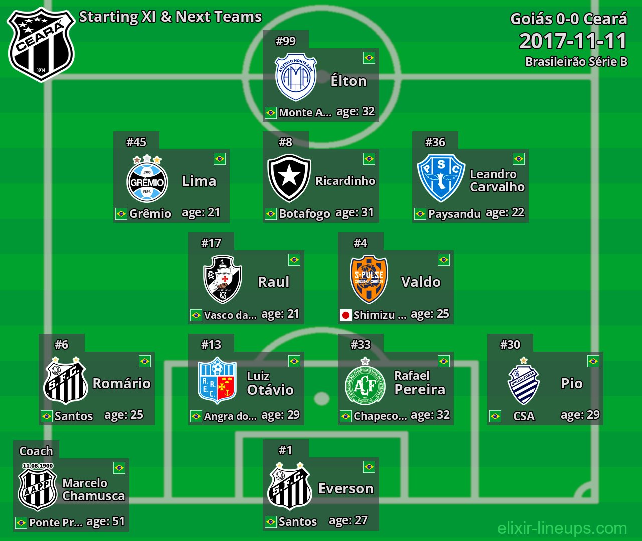 Ceará Starting XI & Next Teams 2017-11-11