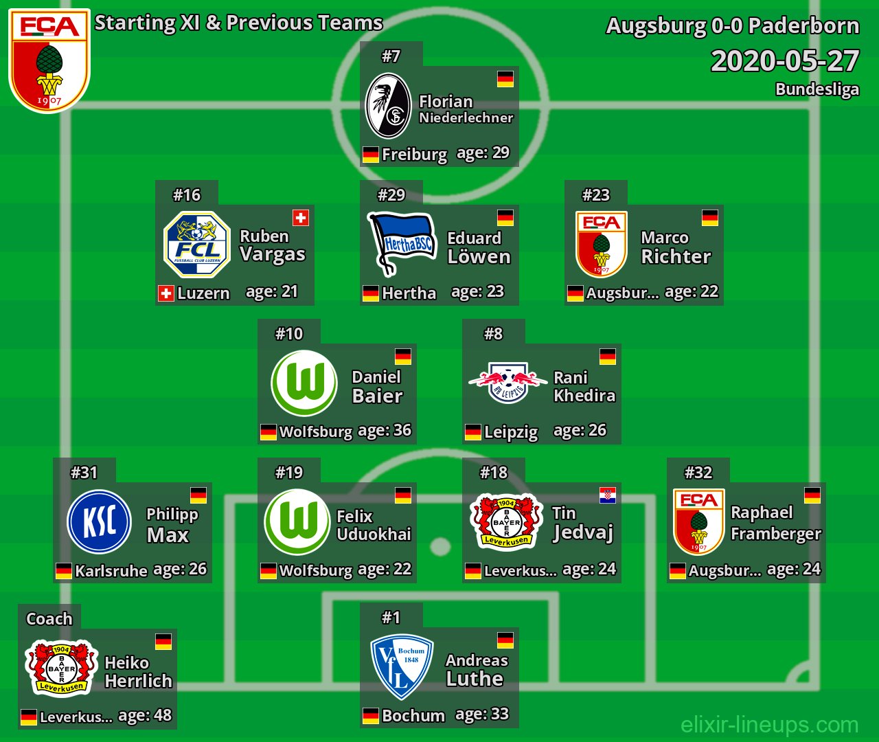 Augsburg Starting XI & Previous Teams 2020-05-27