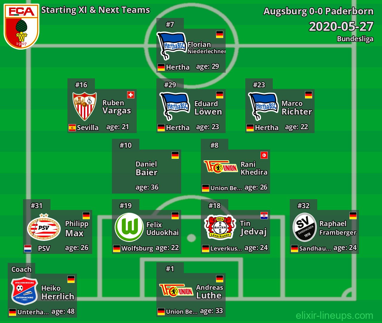 Augsburg Starting XI & Next Teams 2020-05-27