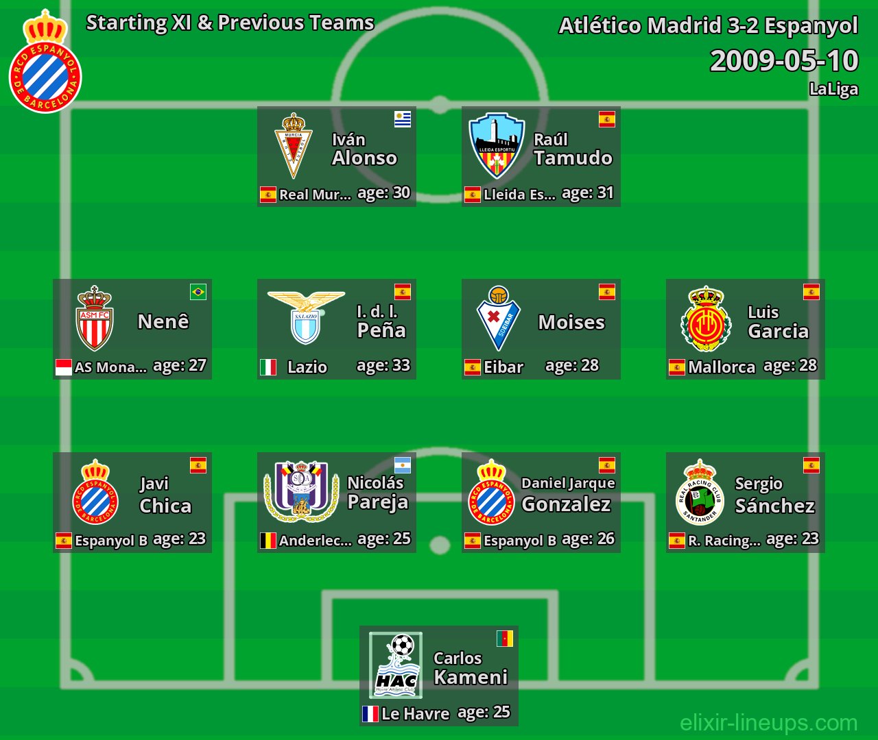 Espanyol Starting XI & Previous Teams 2009-05-10