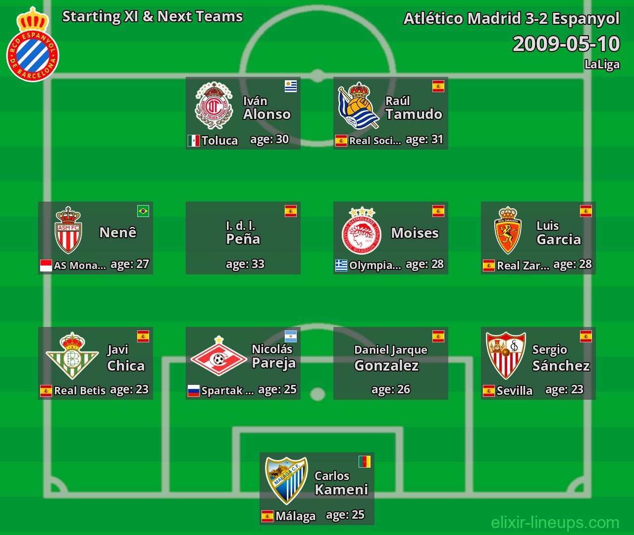Espanyol Starting XI & Next Teams 2009-05-10