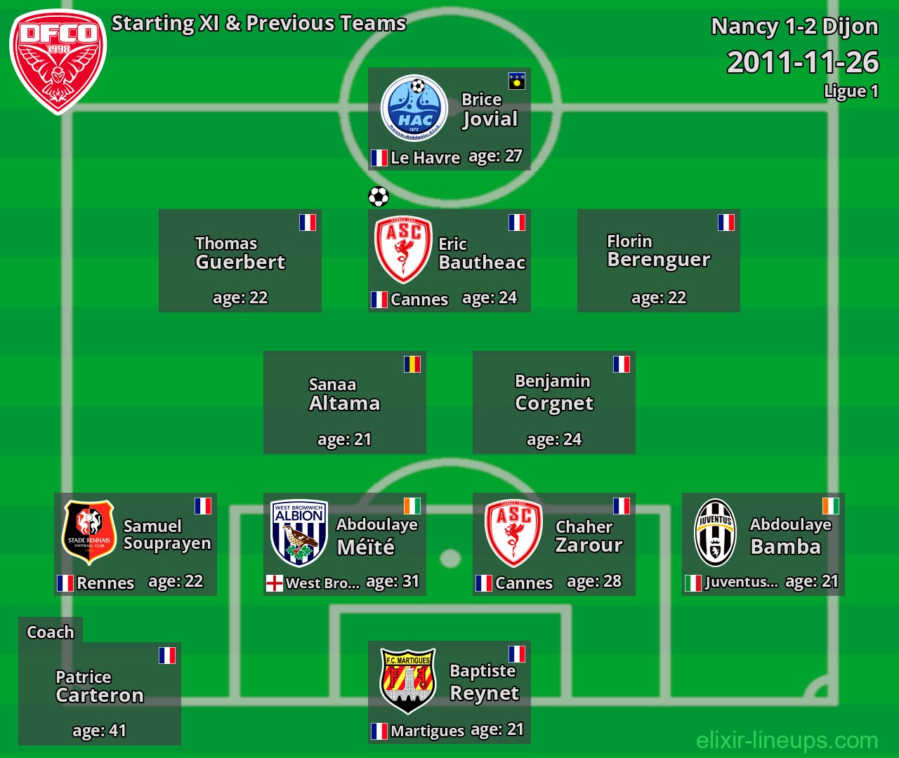 Dijon Starting XI & Previous Teams 2011-11-26