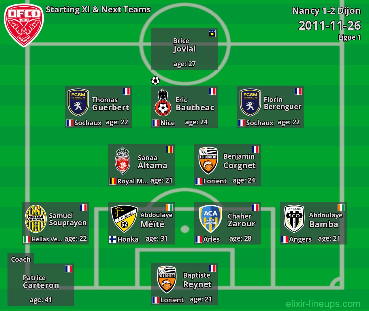 Dijon Starting XI & Next Teams 2011-11-26