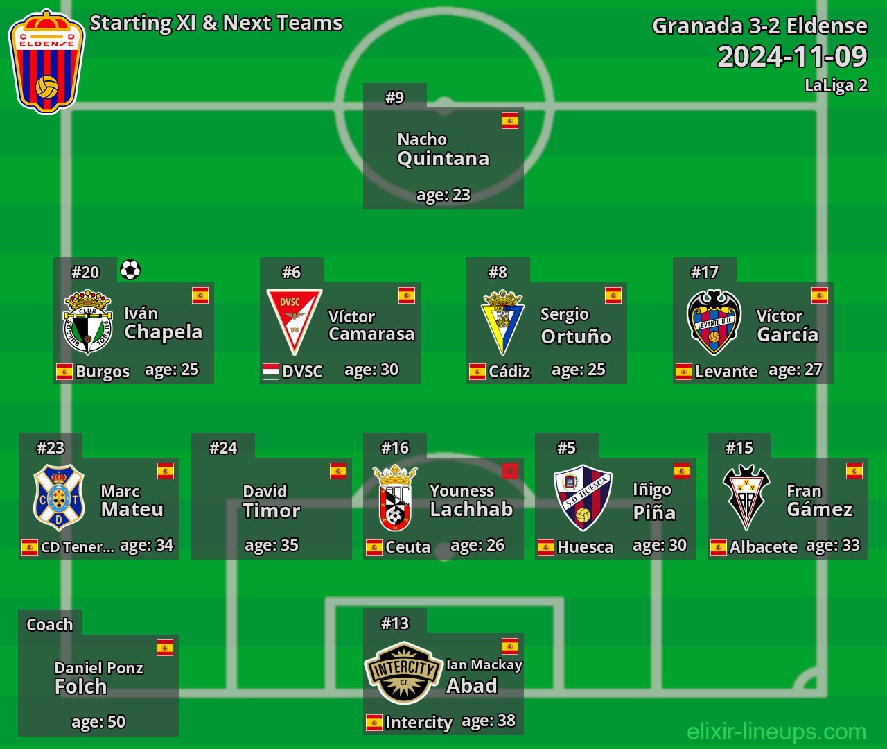 Eldense Starting XI & Next Teams 2024-11-09