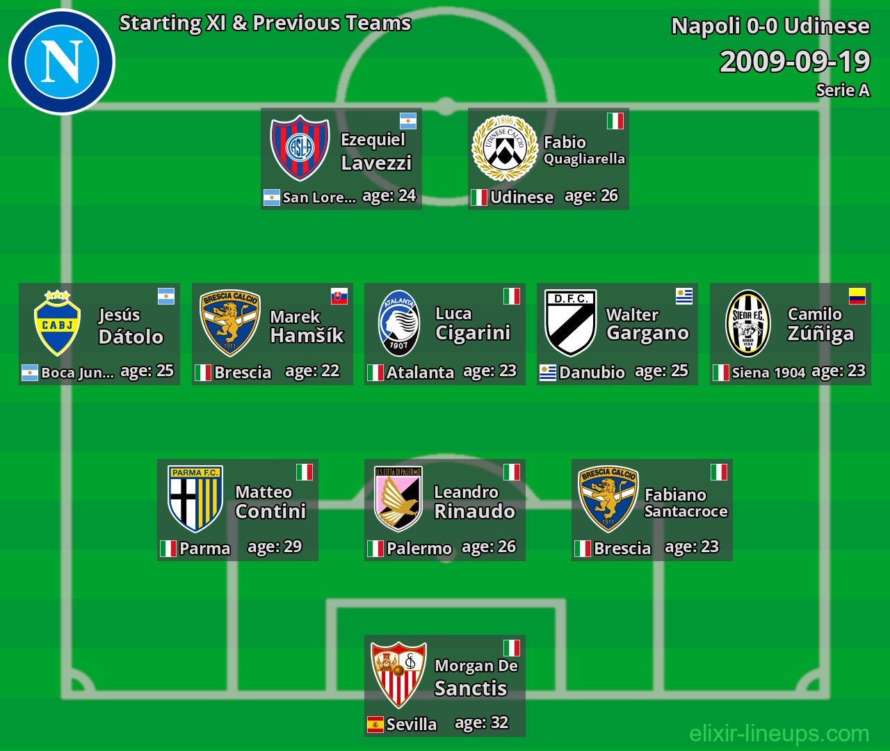 Napoli Starting XI & Previous Teams 2009-09-19