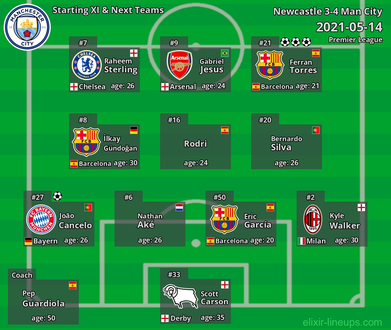 Man City Starting XI & Next Teams 2021-05-14