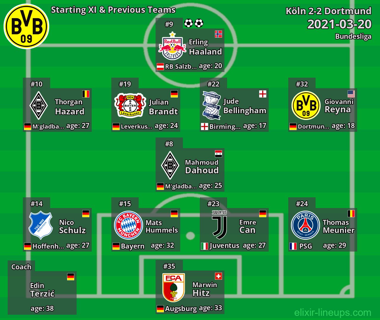 Dortmund Starting XI & Previous Teams 2021-03-20