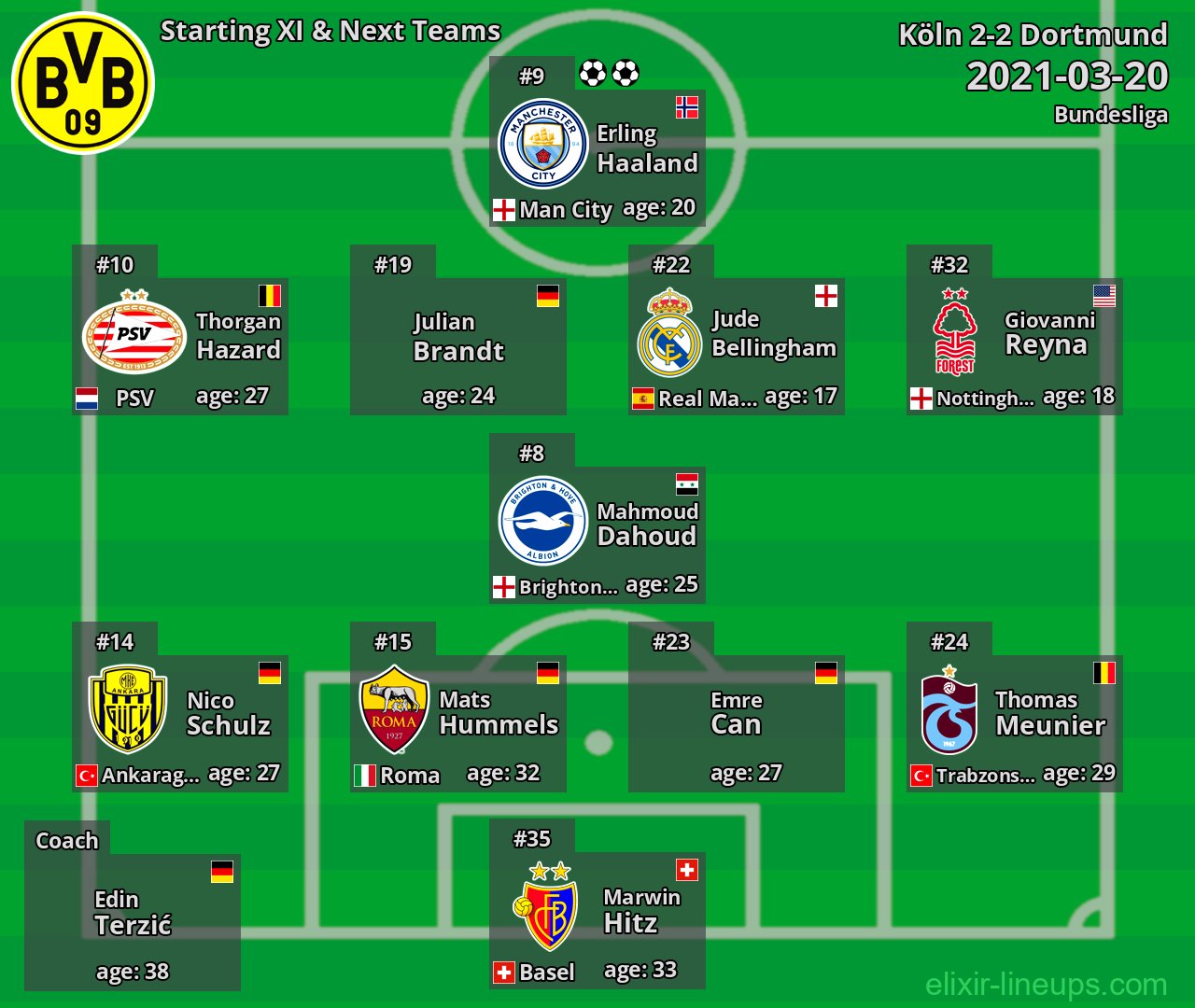 Dortmund Starting XI & Next Teams 2021-03-20