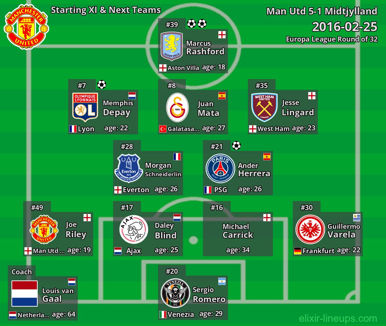 Man Utd Starting XI & Next Teams 2016-02-25