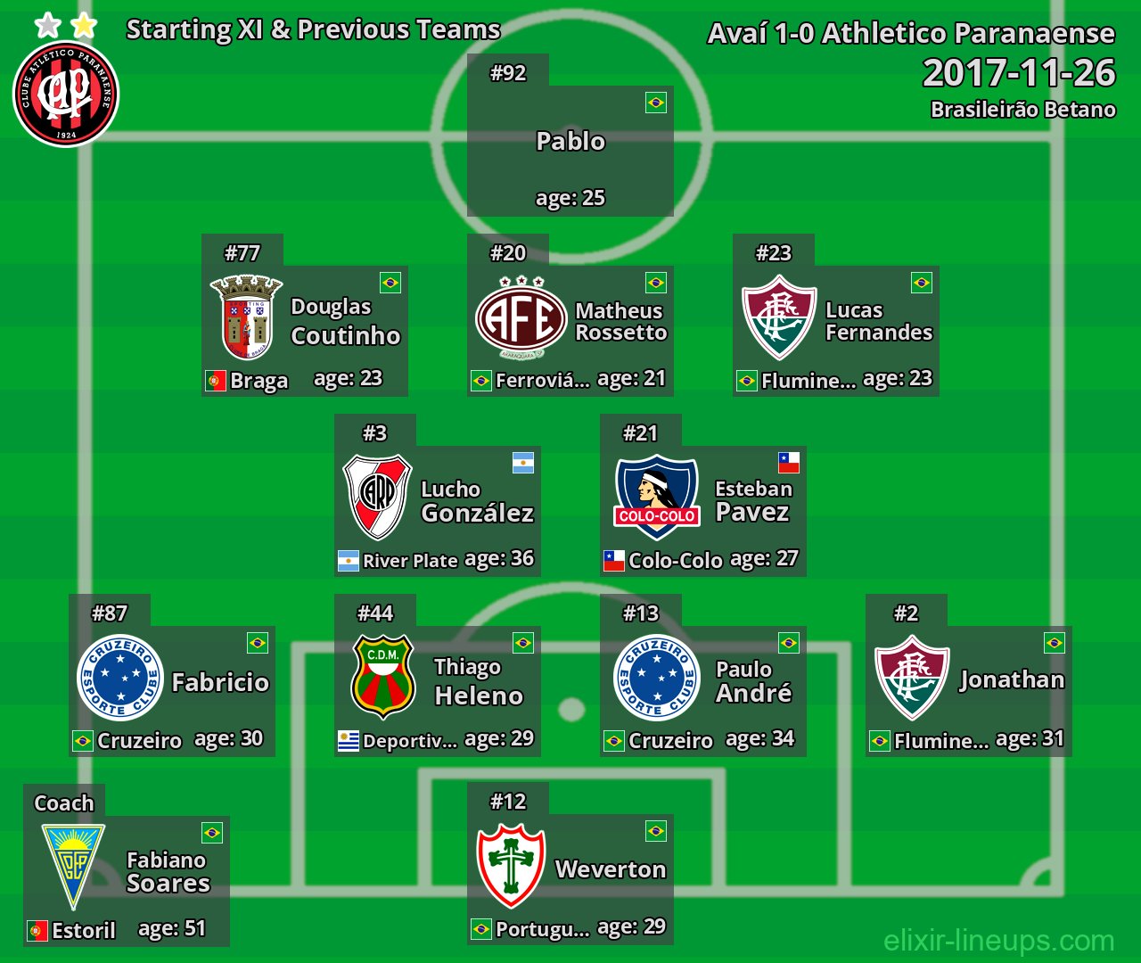 Athletico Paranaense Starting XI & Previous Teams 2017-11-26